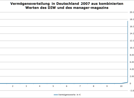Abbildung 10