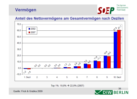 Abbildung 2