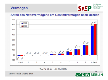 Abbildung 2