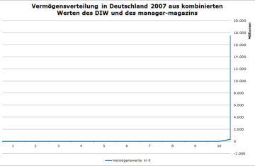 Abbildung 10